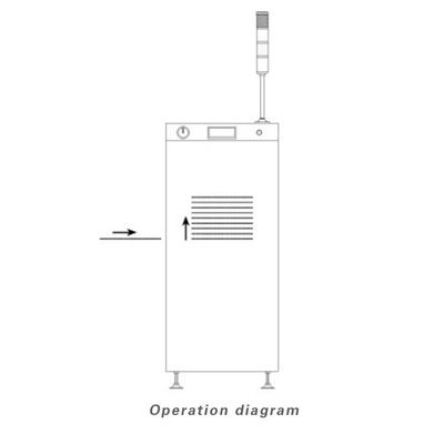 Mini-PCB-laders en -ontladers, SMT-laders met PLC-besturingssysteem