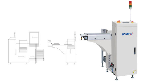 Automatische PCB-magazine-ontladen L-vorm voor SMT-productielijn