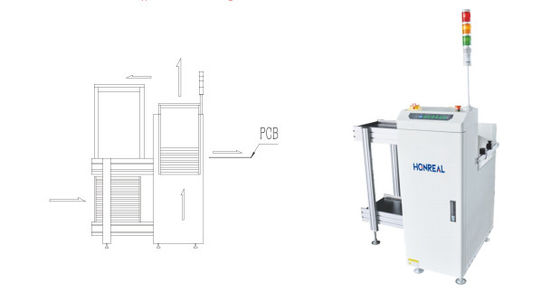 Kleine SMT PCB Magazine Loader Machine voor elektronica assemblage