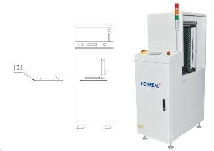 Automatische PCB-conveyor met meerdere functies Verticale buffer voor PCB-behandelingen