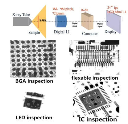 5 μm scherpstelgrootte BGA-röntgendetector voor nauwkeurige inspectie in beeldgebied van 130 mm × 130 mm