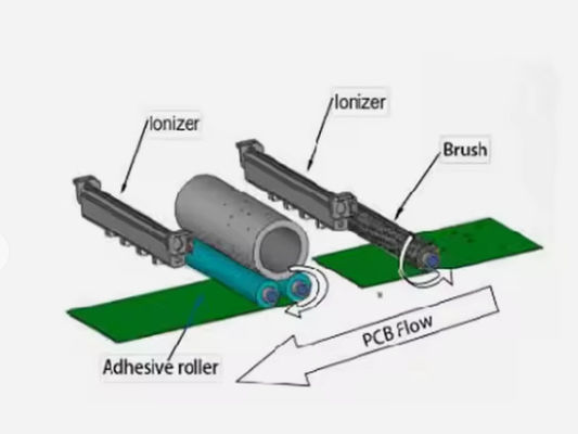 Automatische in-line pcb-oppervlakte reinigingsmachine voor SMT-productielijn